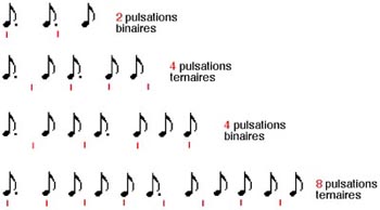 croches et croches pointees